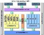 廣州軟件外包與IT服務解決方案 助力政府與企業數字化轉型